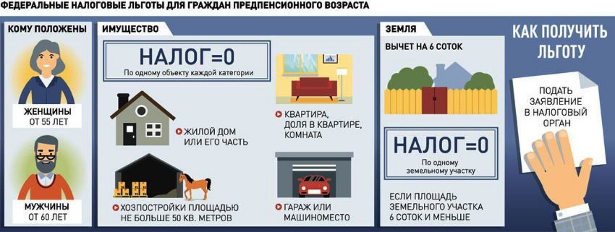 Пенсионеры уплата налогов. Налоговые льготы. Налог на имущество на жилой дом. Налог на имущество физических лиц картинки. Налог на имущество льготы пенсионерам.