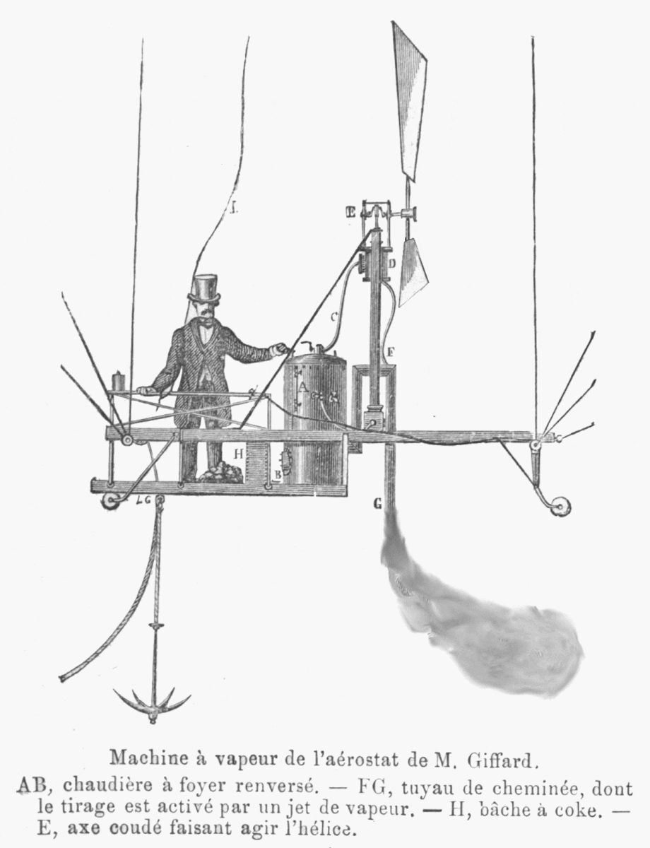Работа двигателя дирижабля Анри Жиффара. Источник изображения wikimedia.commons