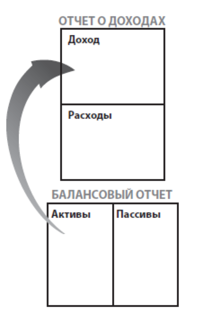 Так движутся деньги актива