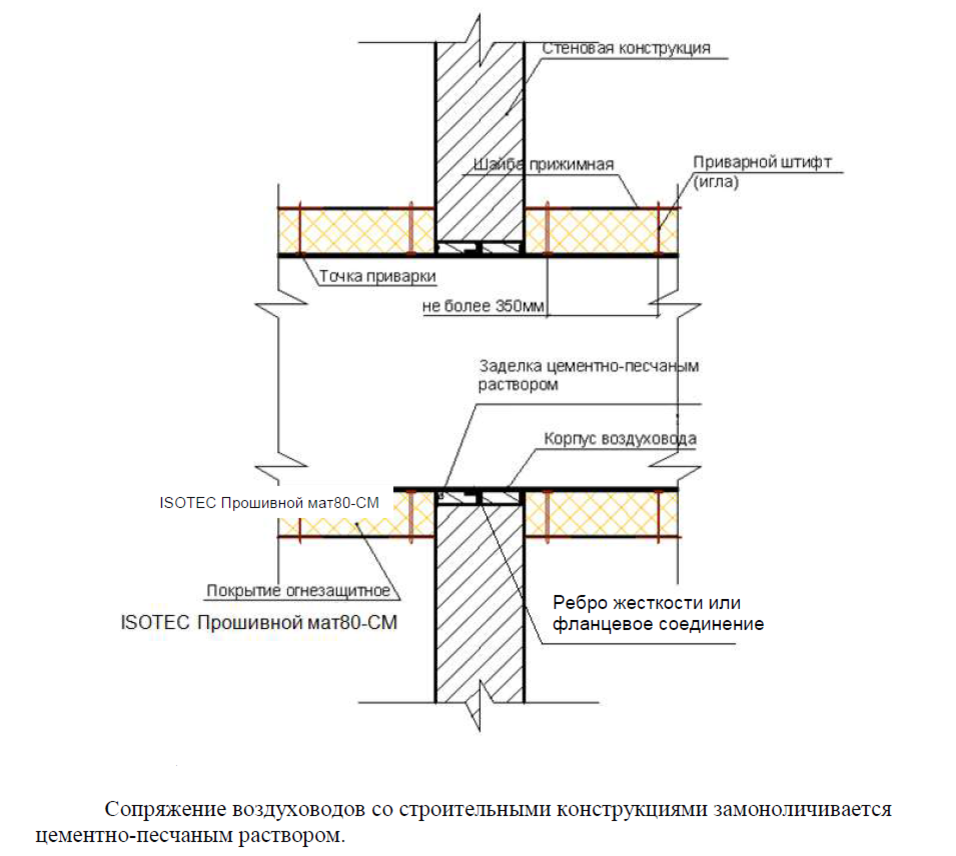 Компенсаторы линейных тепловых расширений в системах вытяжной противодымной  вентиляции | ОВиК project | Дзен