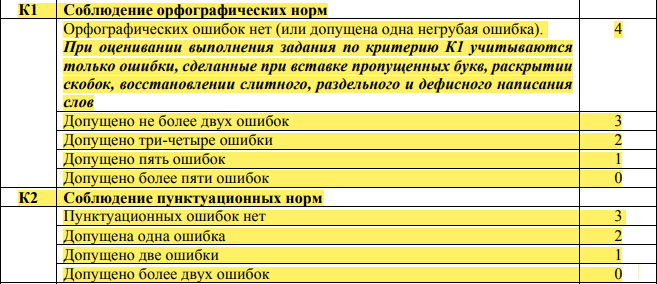 Критерии оценивая первого задания