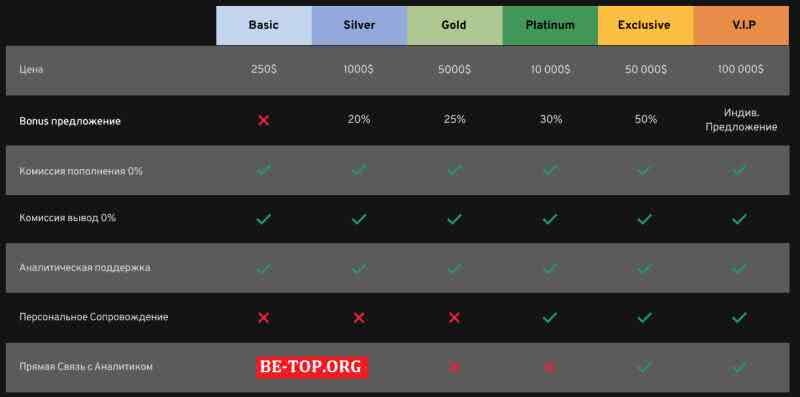 Возможность снять деньги с "Build Capital" не подтверждена.
