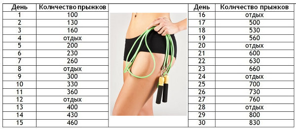 Схема для прыжков на скакалке 💪
