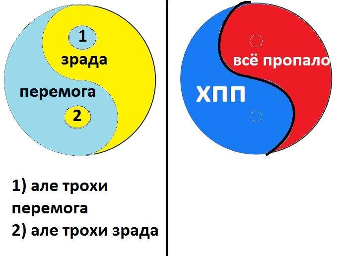 зрада на украинском. украина перемога. как переводится перемога на русский. перемога мем. перемога мемы.