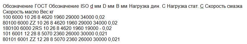 Здравствуйте!
И снова о таблицах в Word.
Часто встречается информация, которую удобнее представлять в табличном виде.-2