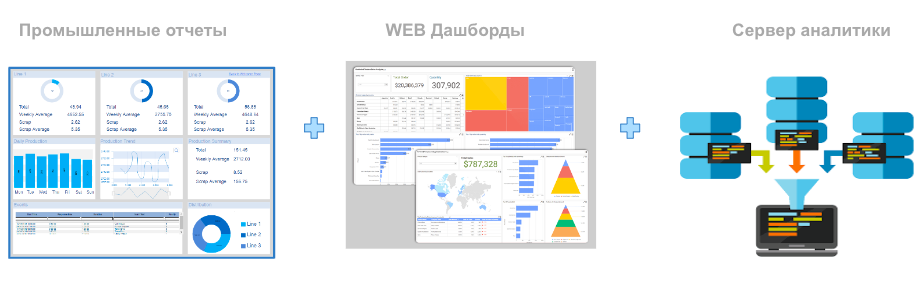  Получить демо-версию Dream Report