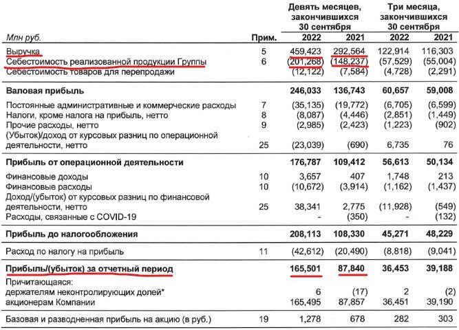 4 квартал 2023