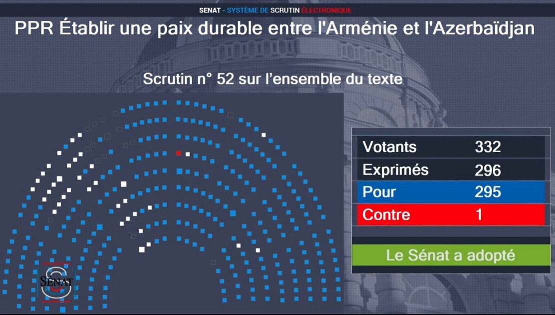 Итог голосования. Фото: senat.fr