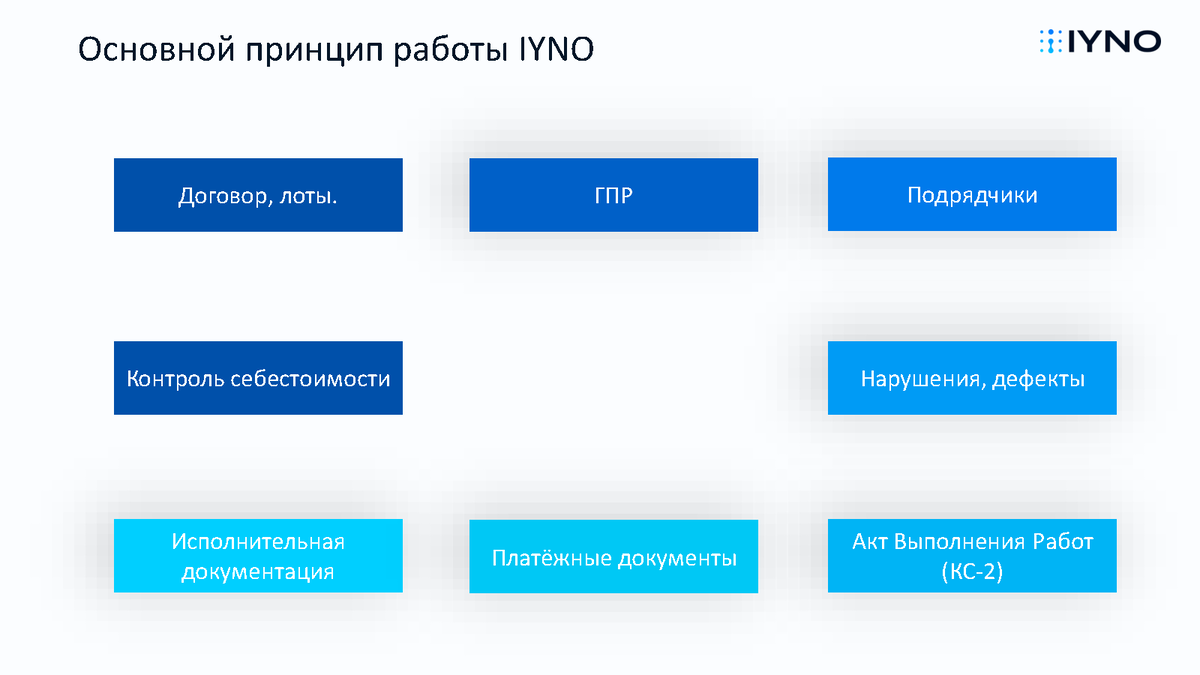 Презентация 18.11.2022г. Ханженков П.В. и Богуцкий П.С. Цифровизация  строительства. | Университет Минстроя НИИСФ РААСН | Дзен