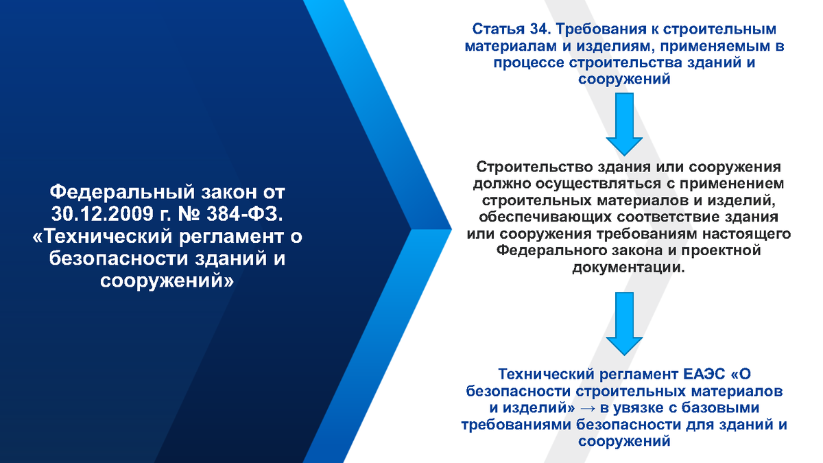 Формы оценки соответствия