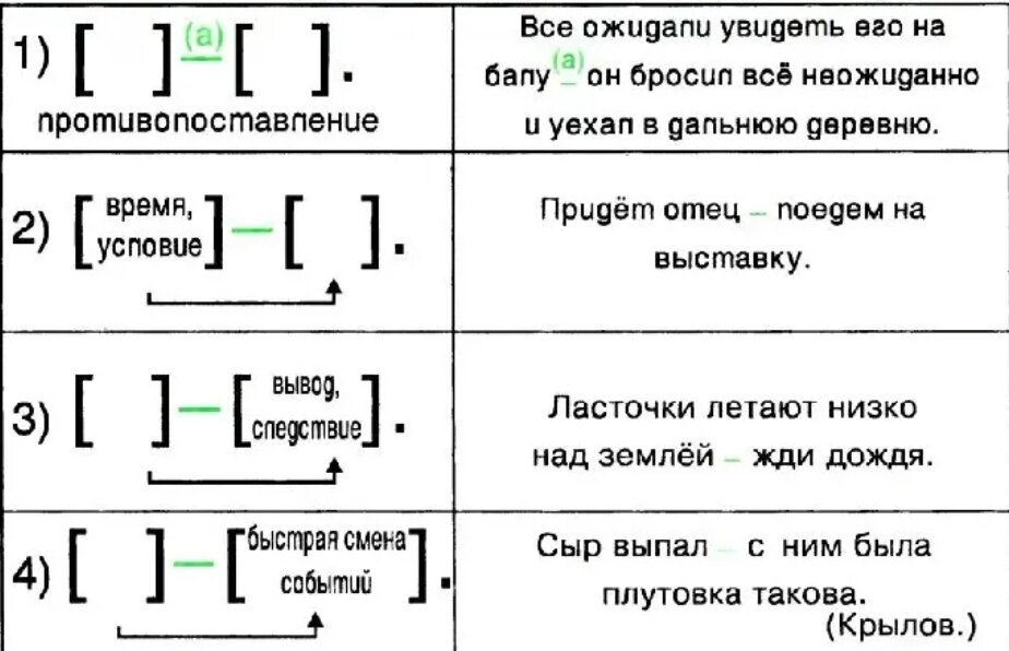 Все таки тире