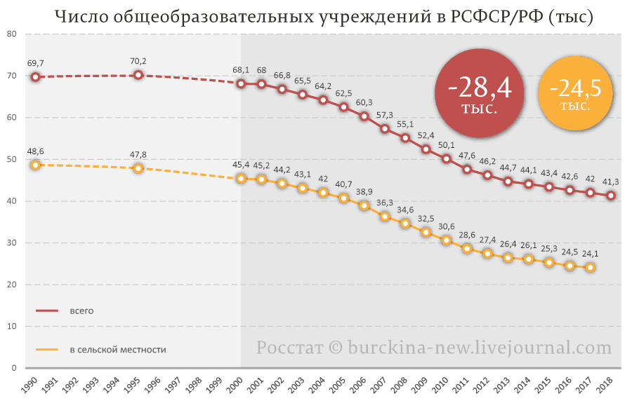 На словах он Лев Толстой, а на деле... Или как слова Путина расходятся с его делами