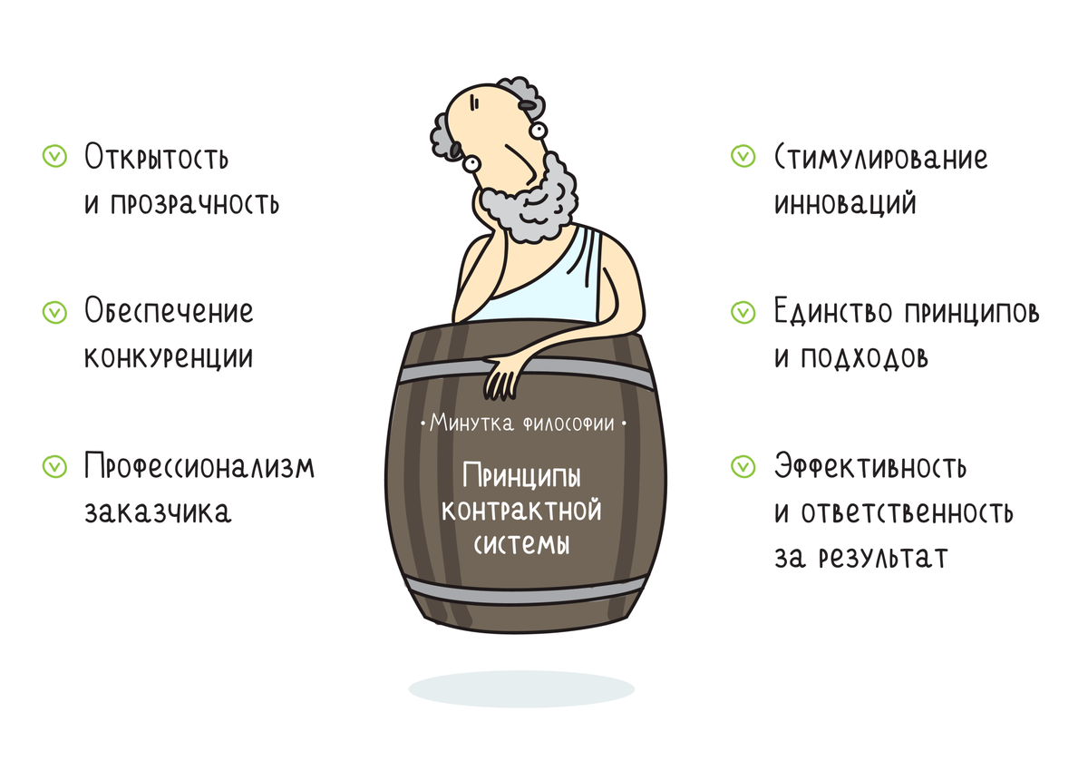 Взято с Яндекс.Картинки