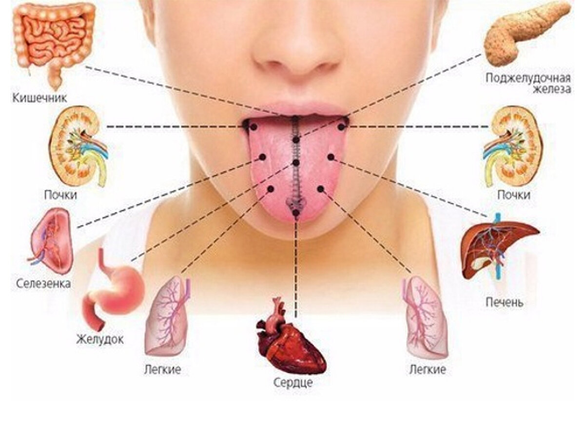 Что делать, если горчит во рту: рекомендации врачей