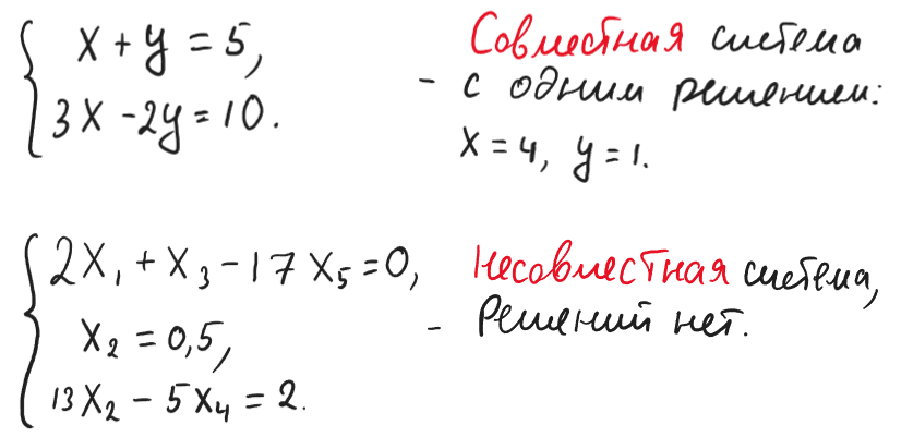 Что значит когда система линейных уравнений называется определенной