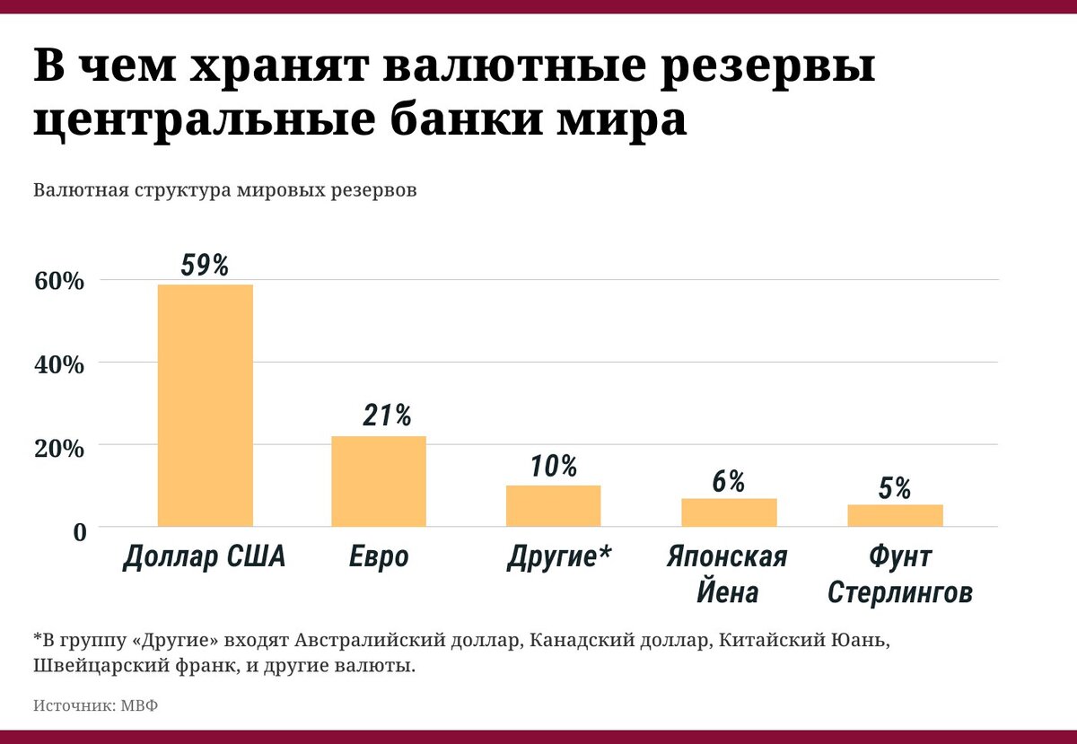 Ситуация в мире аналитика. Мировой рынок. Мировой рынок по годам. Рынок валют. Дедолларизация в мире.