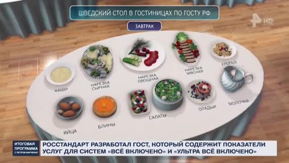    All inclusive по-русски: как выглядит шведский стол по новому ГОСТу