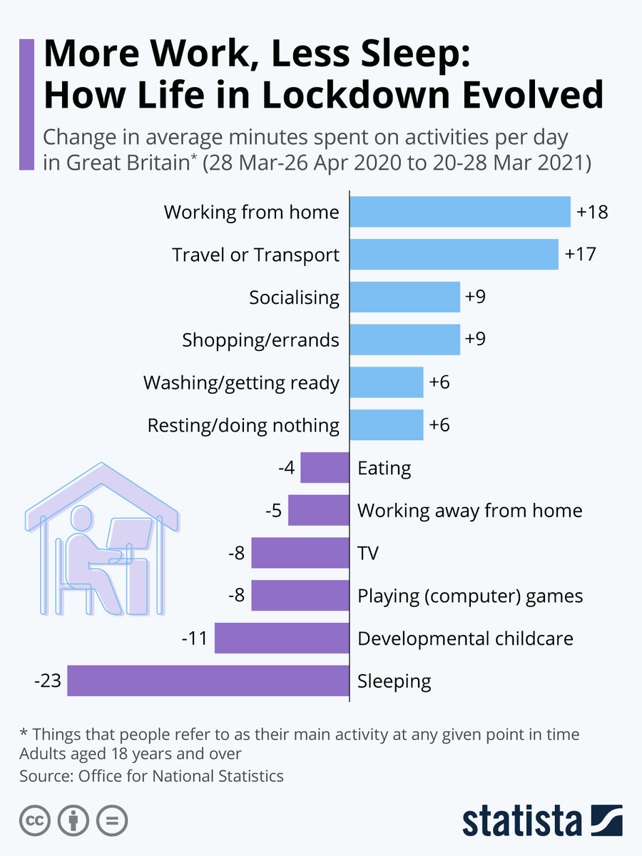 Источник: statista.com