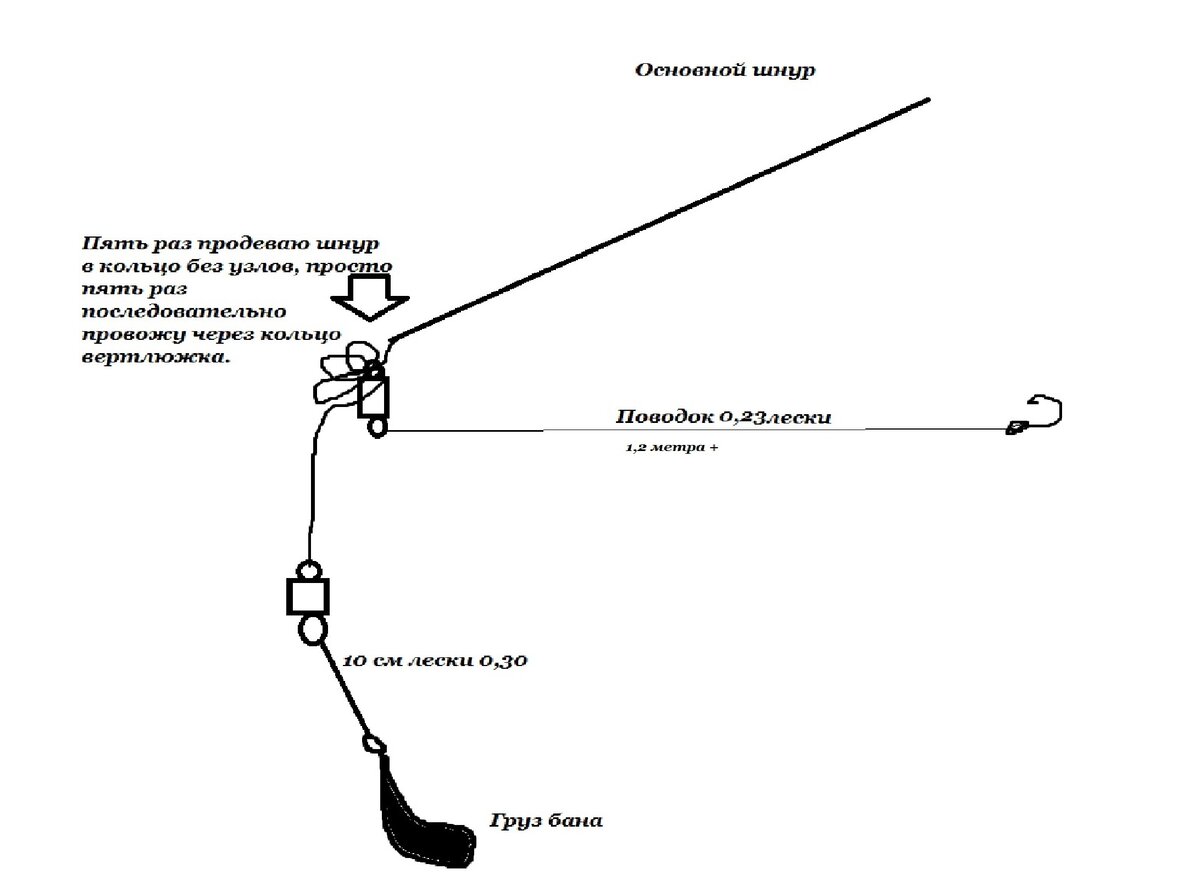 Схема отводного поводка. Отводной поводок на леща. Монтаж скользящего отводного поводка. Отводной поводок на леща монтаж. Отводной поводок конструкция.