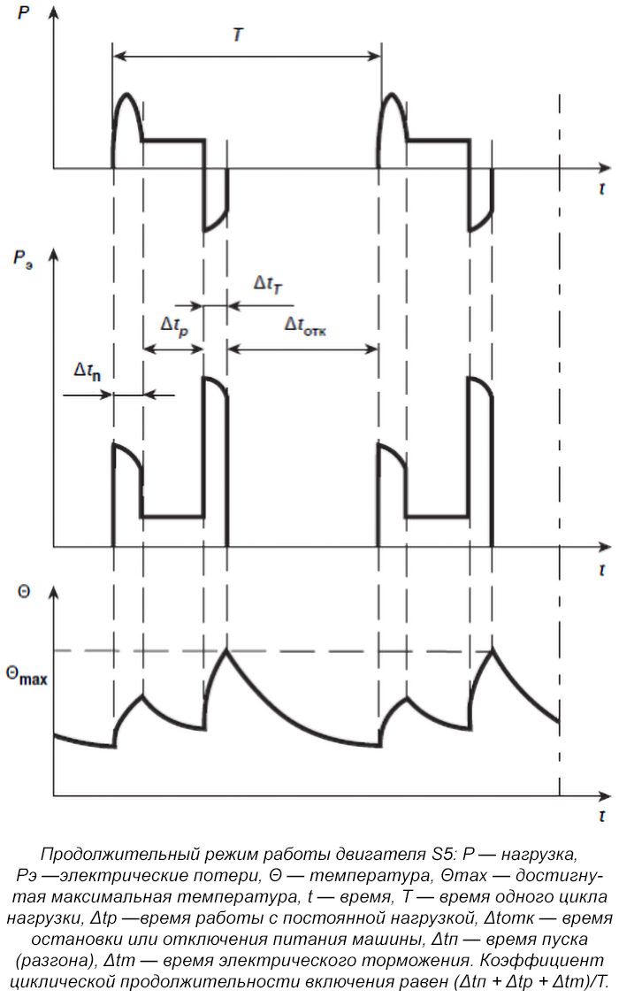 Что такое S1, S2, S* и ПВ у электродвигателей? | ЭТМ для профессионалов |  Дзен