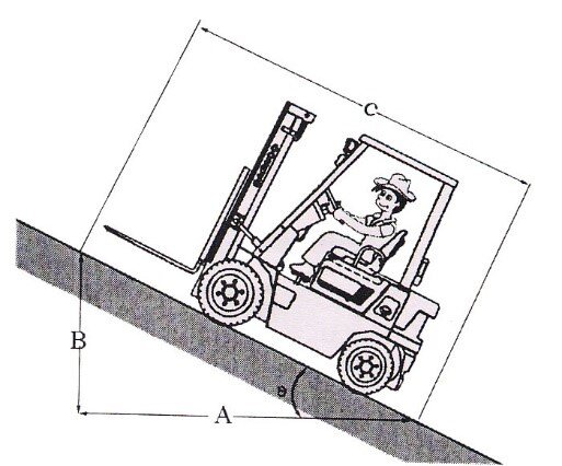 Движение задним ходом погрузчик. Движение задним ходом погрузчик. Движение задним ходом погрузчик. Правильное маневрирование. Движение задним ходом погрузчик.