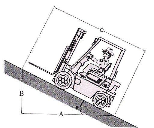 Максимальный преодолеваемый подъем. Максимальный преодолеваемый уклон погрузчика JSB 3cx. Центр тяжести вилочного погрузчика. Техника безопасности погрузчика вилочного дизельного погрузчика. Уклон для вилочного погрузчика.