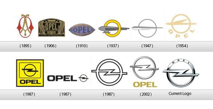 История создания логотипа. Opel logo Evolution. Опель logo History. Эволюция логотипа Опель. История развития логотипа Опель.