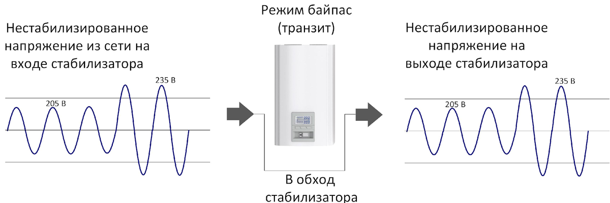 Байпас для стабилизатора напряжения