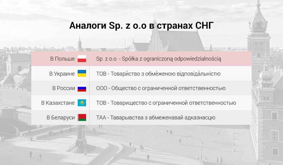 Аналоги спулки в странах СНГ