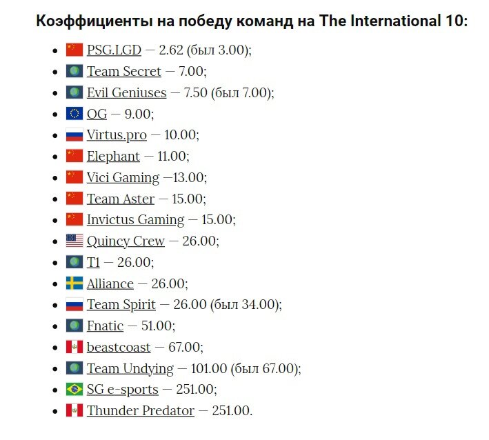 До турнира по мнению букмекеров команда была на 13 месте по силе