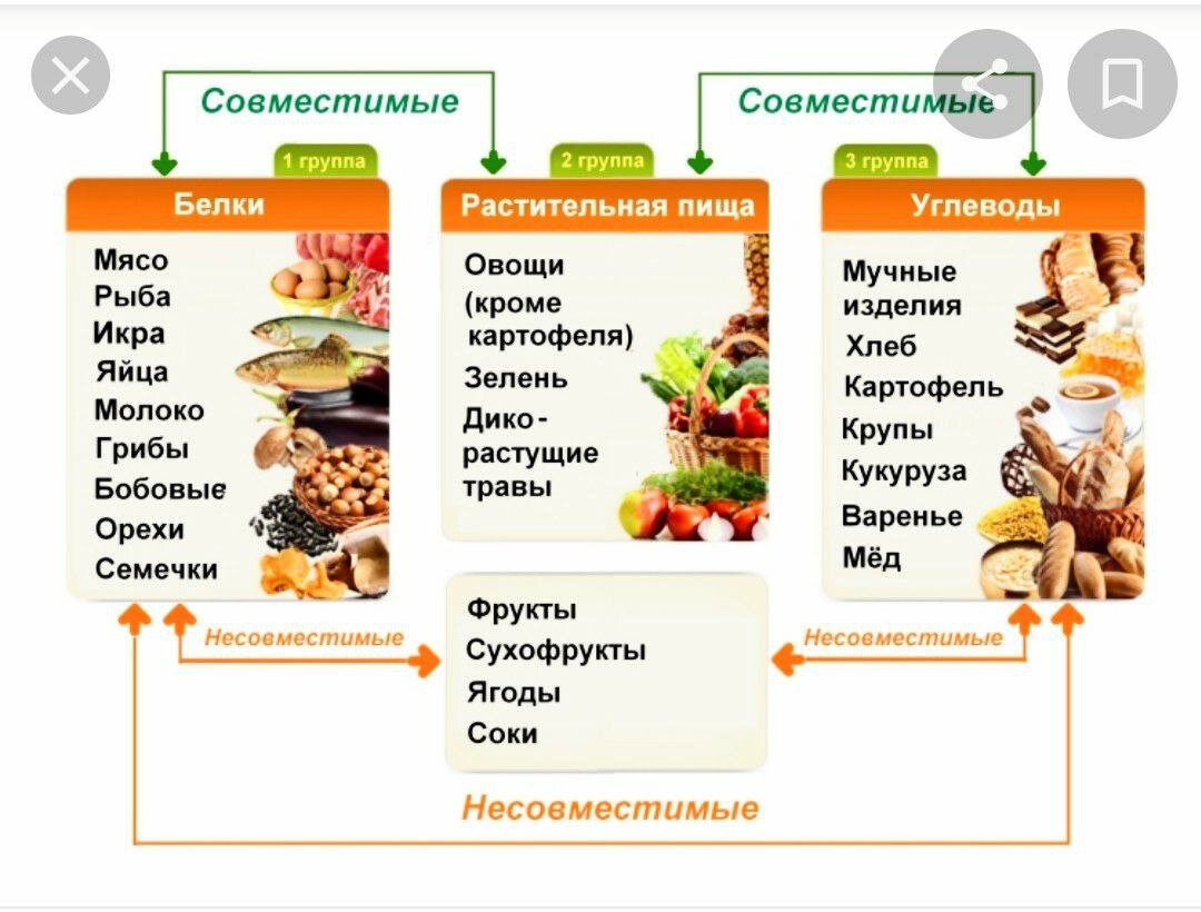 Углеводы список продуктов для похудения правильное питание мужчины таблица с фото