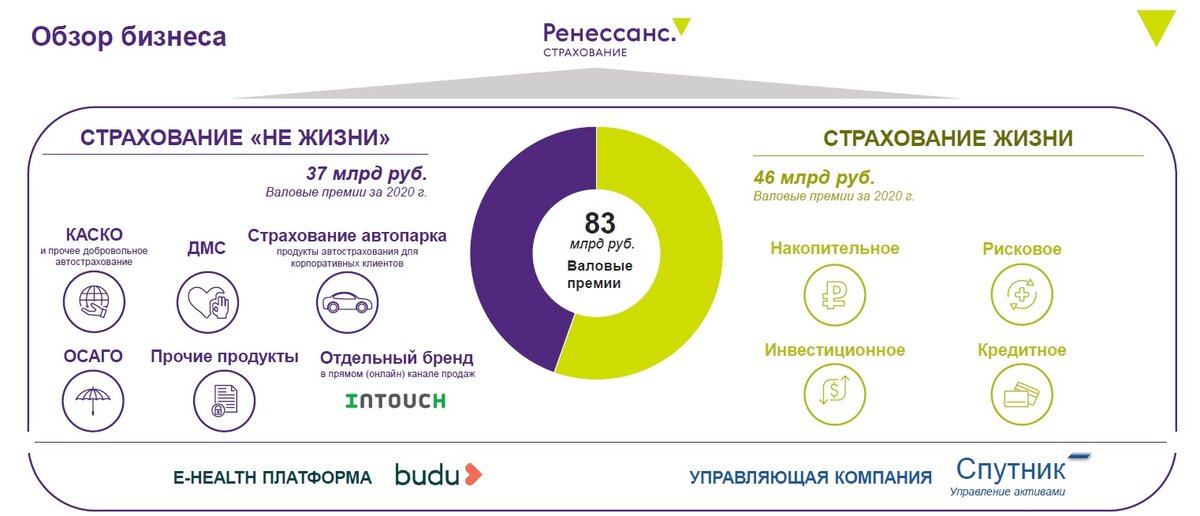 Источник: Презентация компании
