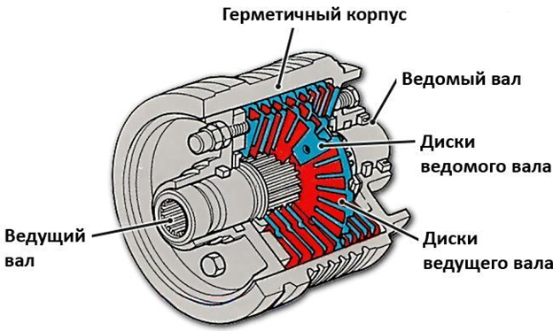 🚗💡 ⛽ Влияет ли вискомуфта на расход топлива?