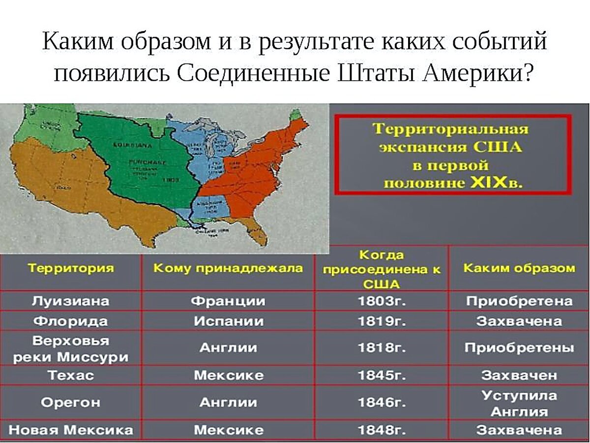 Территориальная таблица. США до середины XIX века: рабовладение, демократия и экономический рост. США до середины 19 века рабовладение демократия. США до середины 19 века. Экономический рост в США до середины 19 века.