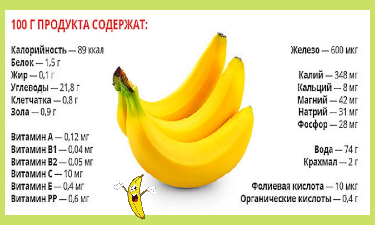 Калорийность 1 банана среднего без кожуры. Полезные свойства банана. Чем полезен банан. Полезные вещества в банане. Витамины в банане.
