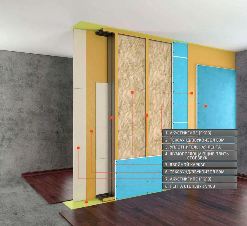 Система звукоизоляции. Высокоэффективная система для разделения двух комнат. Источник фото Яндекс