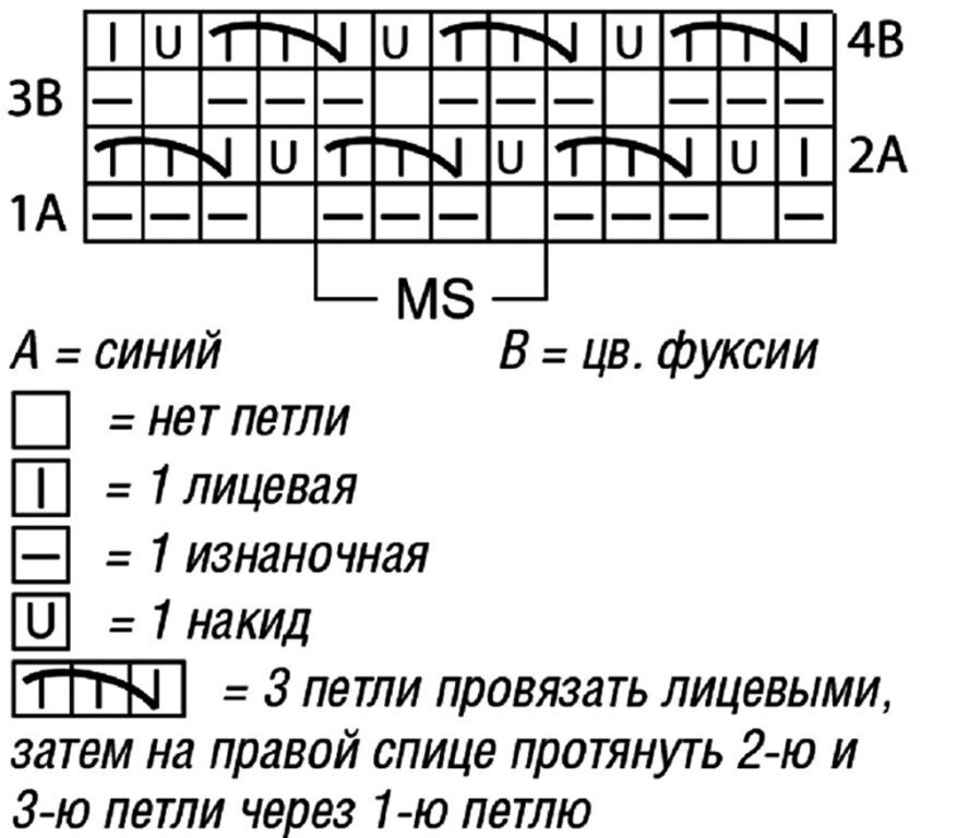 Узор с протяжками спицами схема и описание