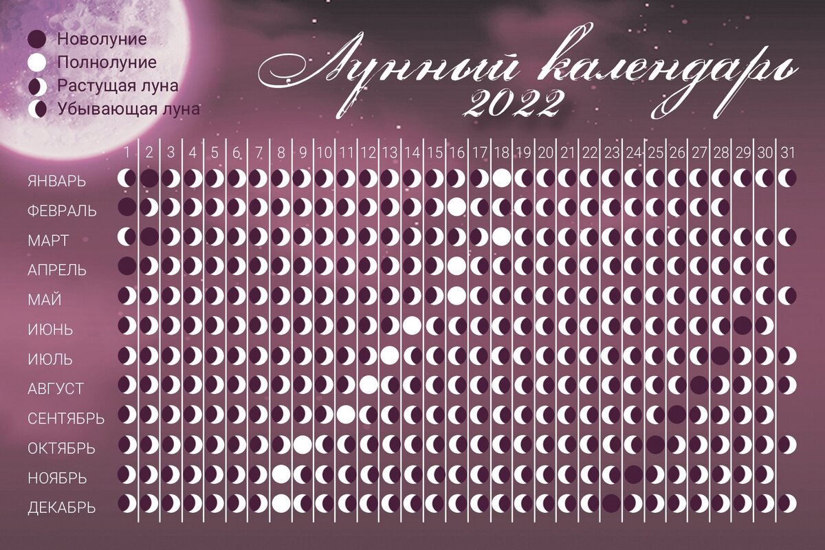 Лунный календарь 2022