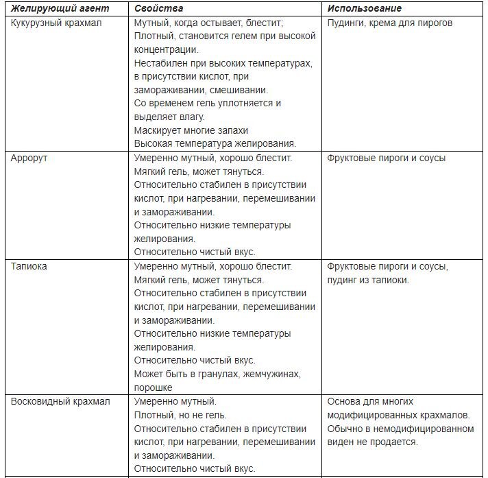 Классификация и ассортимент супов