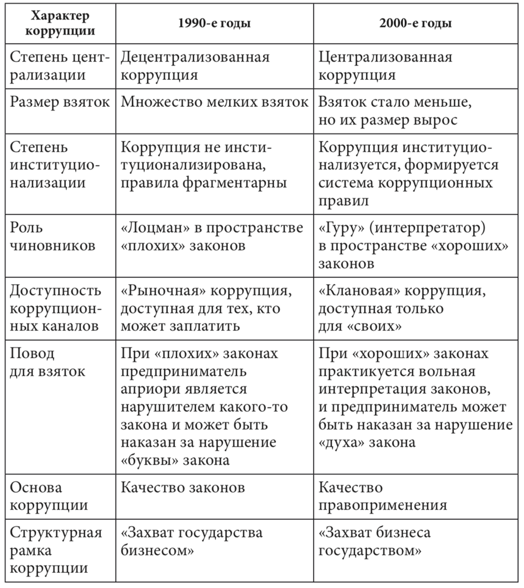 А вы нам что? Как устроена коррупция с точки зрения экономики | IQ.HSE |  Дзен