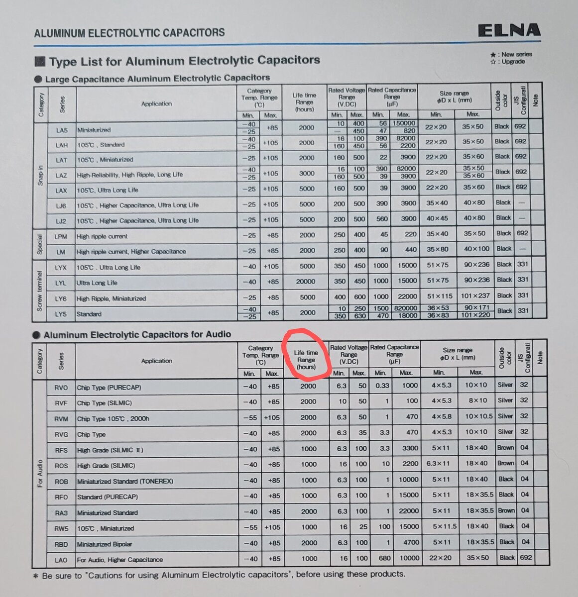 Взято с сайта японского производителя ELNA