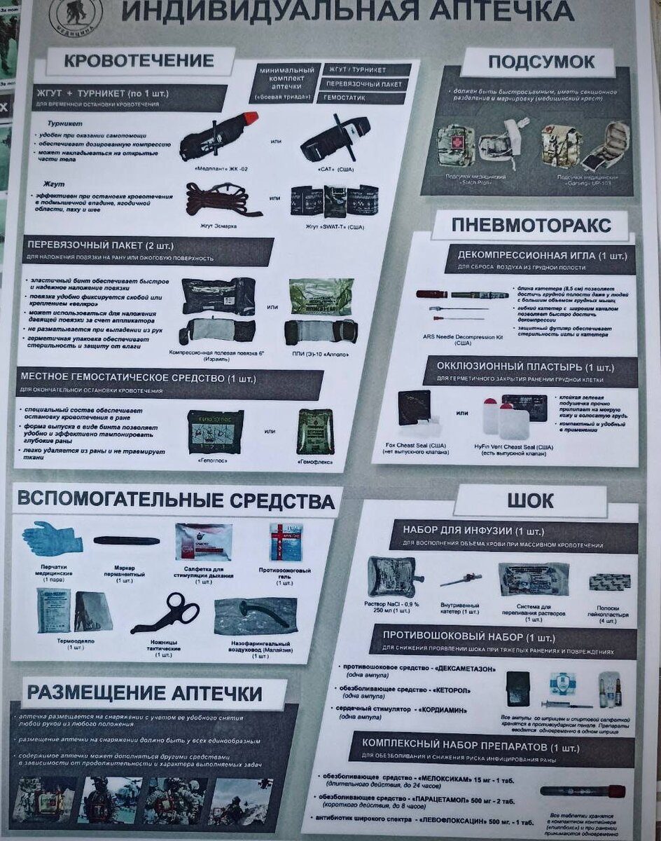 Индивидуальная  аптечка Армия России.