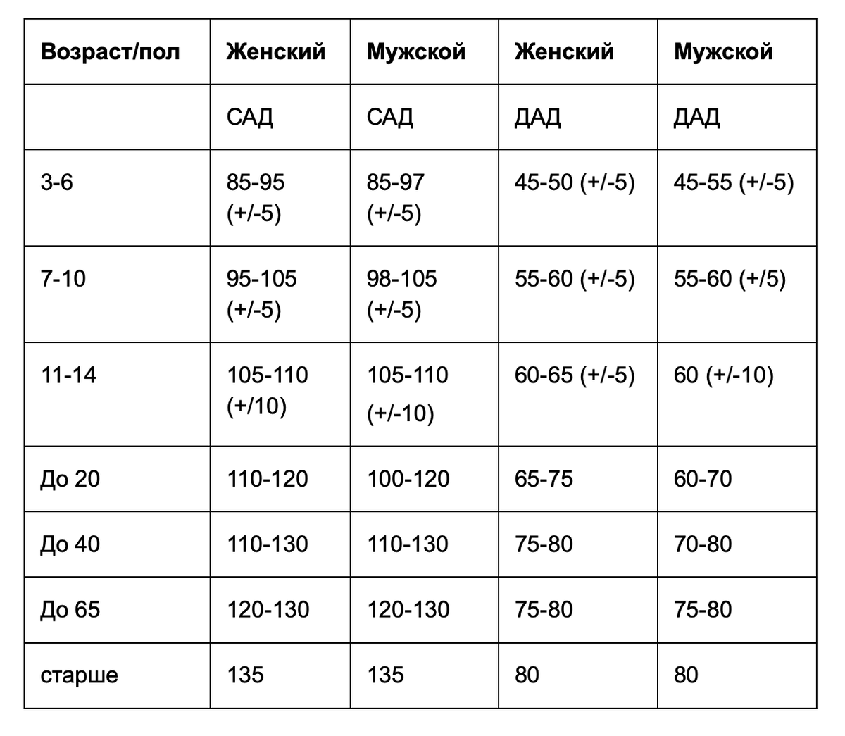 Гипертонический криз: причины, симптомы, лечение и профилактика