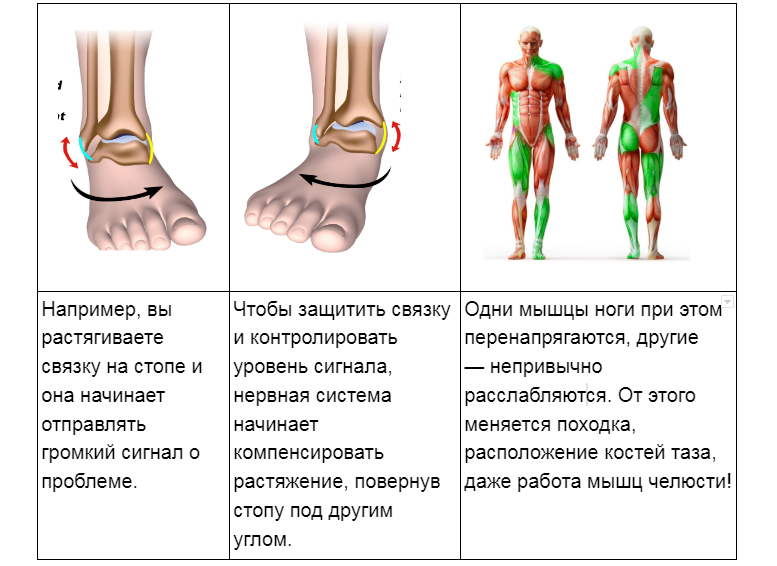 Преждевременное половое созревание