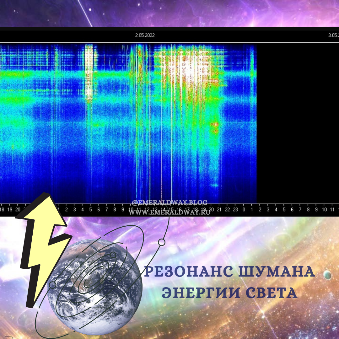 Резонанс Шумана