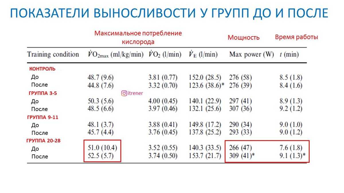 Количество повторить