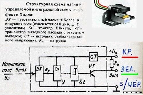 Электронное изменение угла опережения зажигания