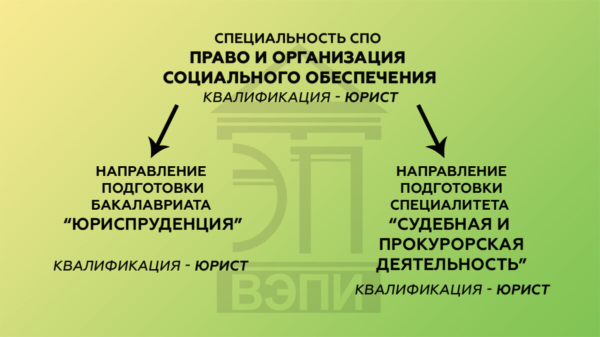 Что делать, если вы не сдали ЕГЭ - Воронежский экономико-правовой институт