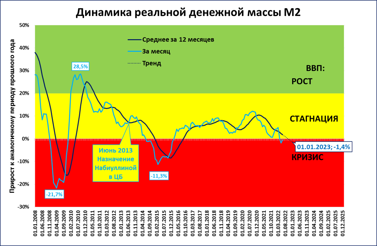 Среднегодовой рост ввп. Экономика красный.