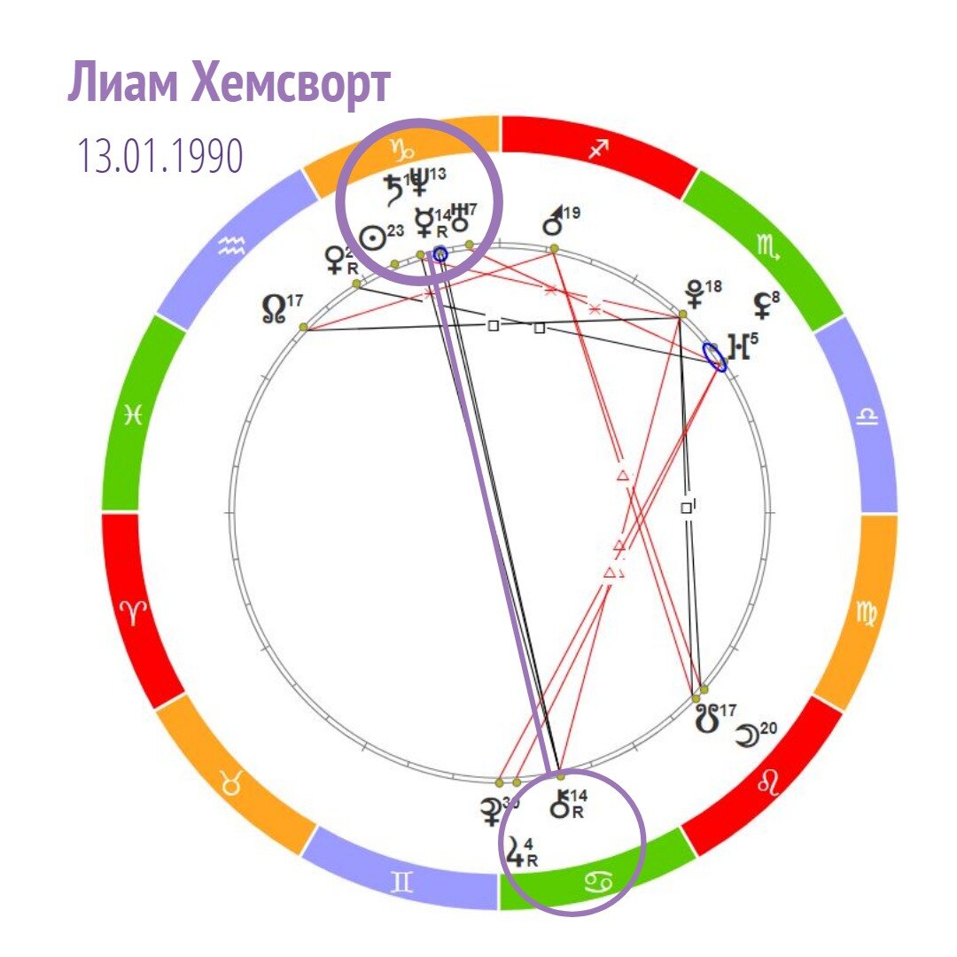 Восходящий узел рак козерог